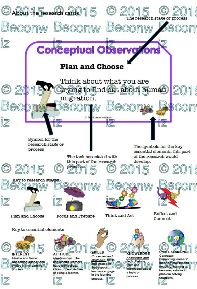 Human Migration - Concept Observations