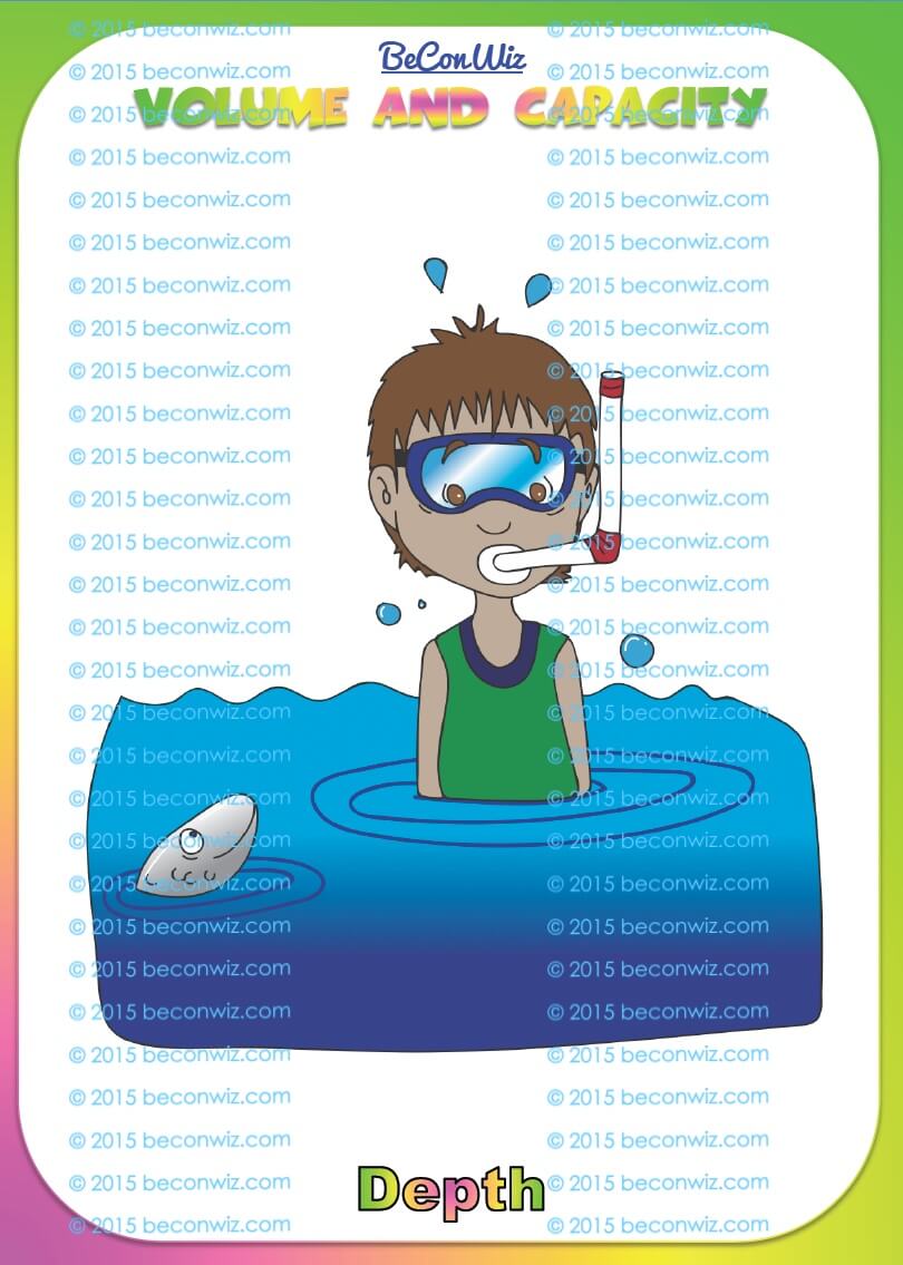 VOLUME and CAPACITY Attribute cards - BeConWiz