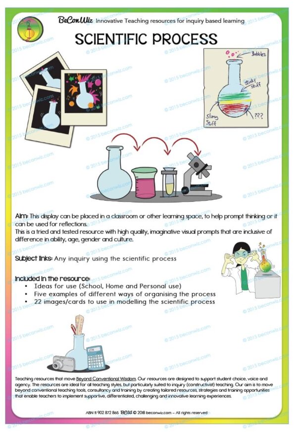 Printable scientific method posters