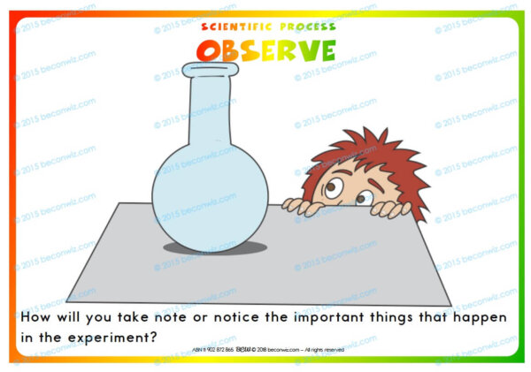 Printable scientific method posters