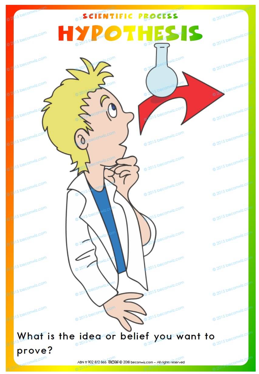 Scientific Process Printable