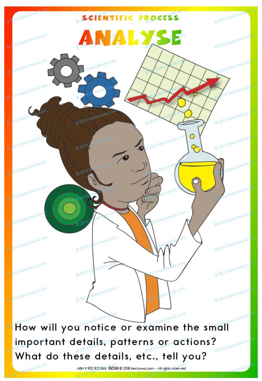 Scientific Process Printable