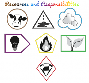 Resources and Responsibilities