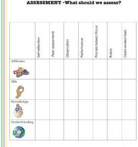 ABC of Inquiry Assessment table 3