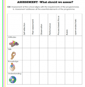 ABC of Inquiry Assessment table 3