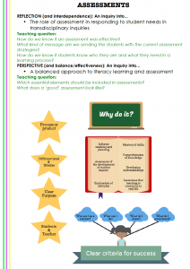ABC of Inquiry Assessment table 1