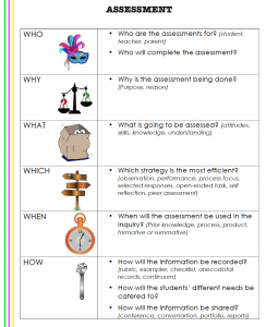 ABC of Inquiry Assessment table 2