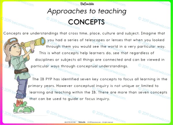 PYP CONCEPTS