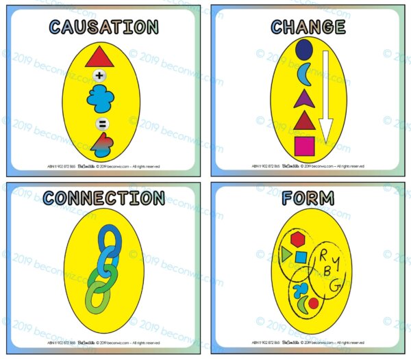 PYP CONCEPTS