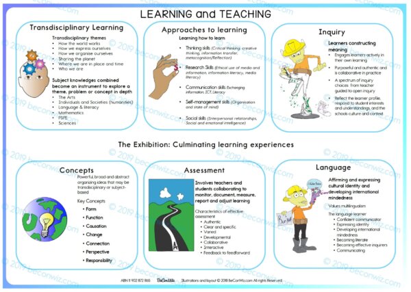 IB PYP IN A SNAPSHOT