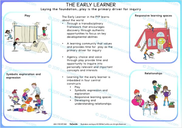 IB PYP THE LEARNER