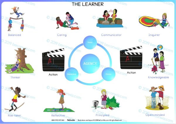 IB PYP THE LEARNER