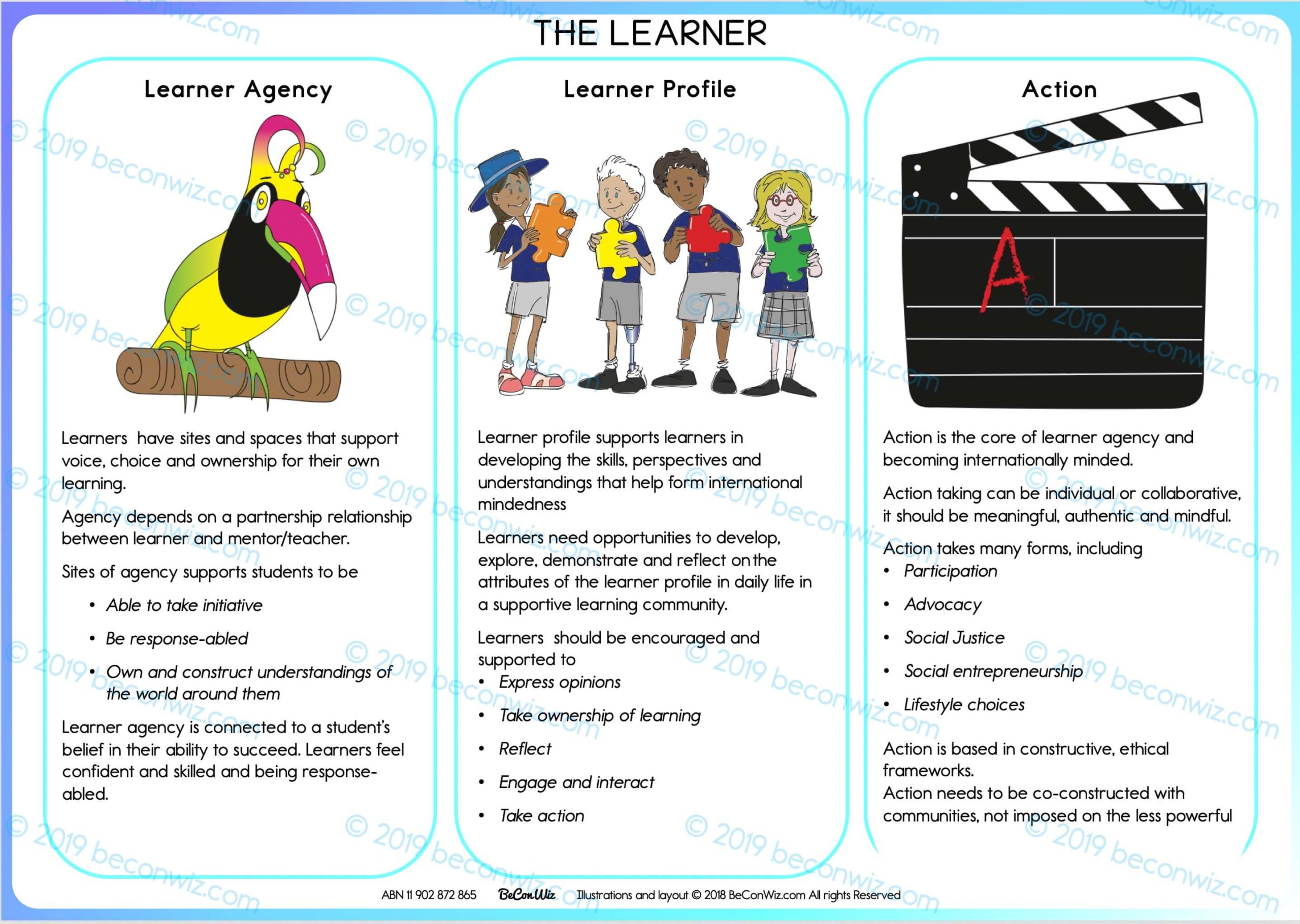 IB PYP THE LEARNER