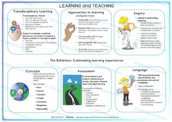 IB PYP LEARNING and TEACHING