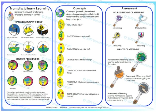 IB PYP LEARNING and TEACHING