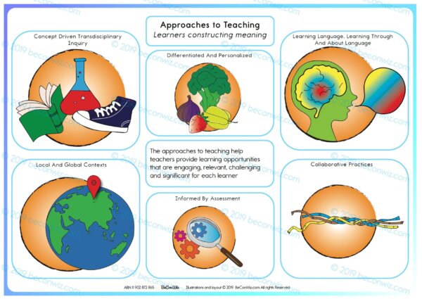 IB PYP LEARNING and TEACHING