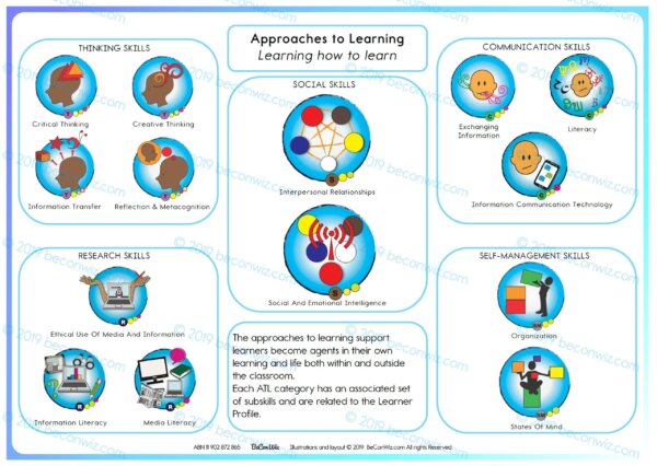 IB PYP LEARNING and TEACHING