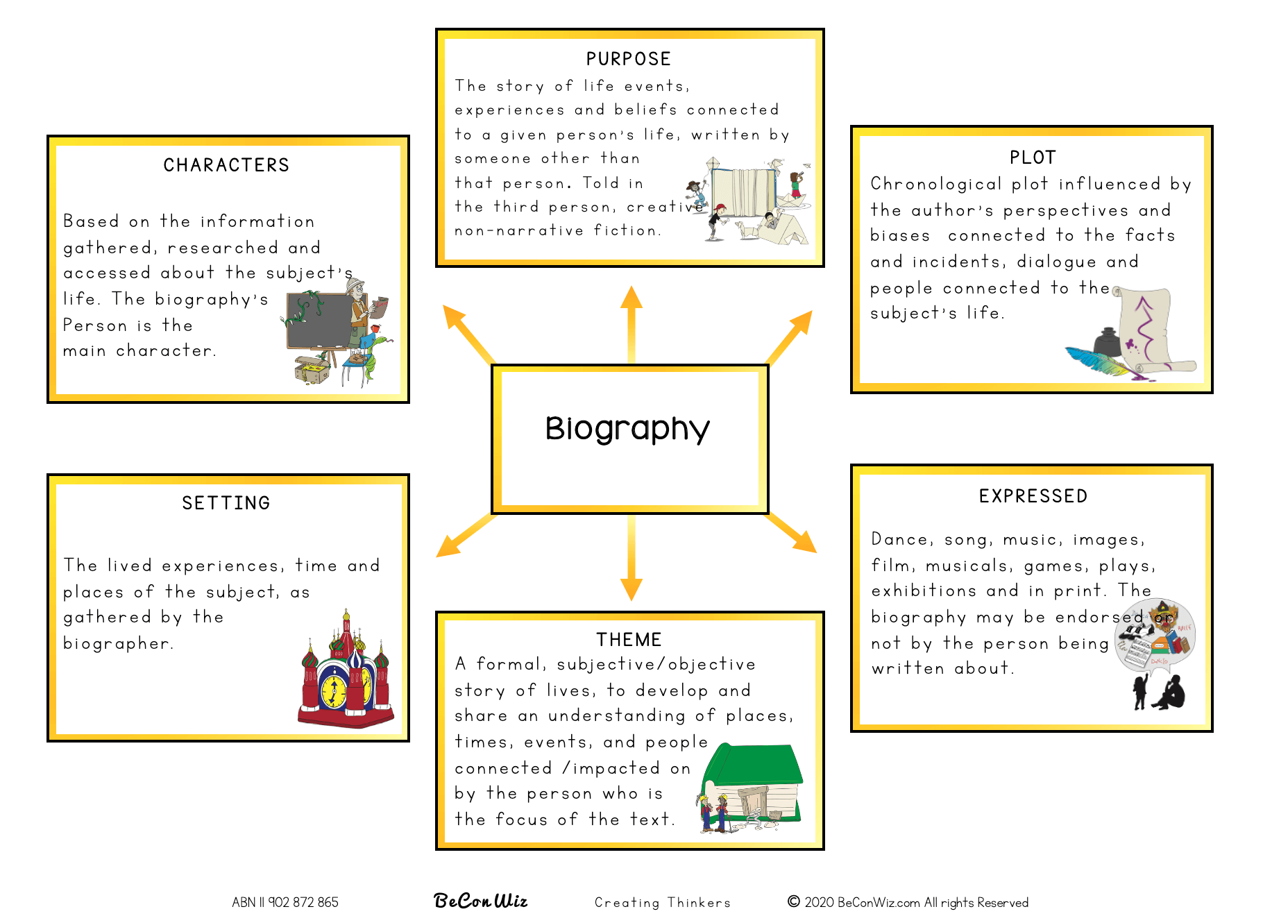 how to write narrative biography