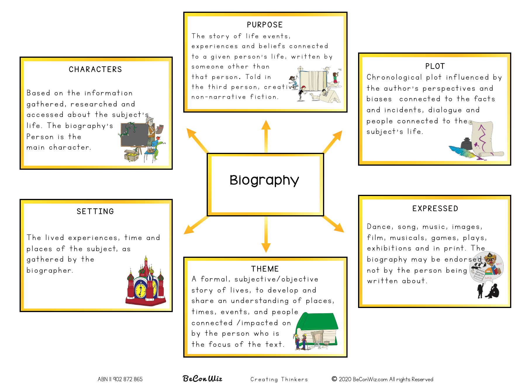 Narrative Texts BeConWiz