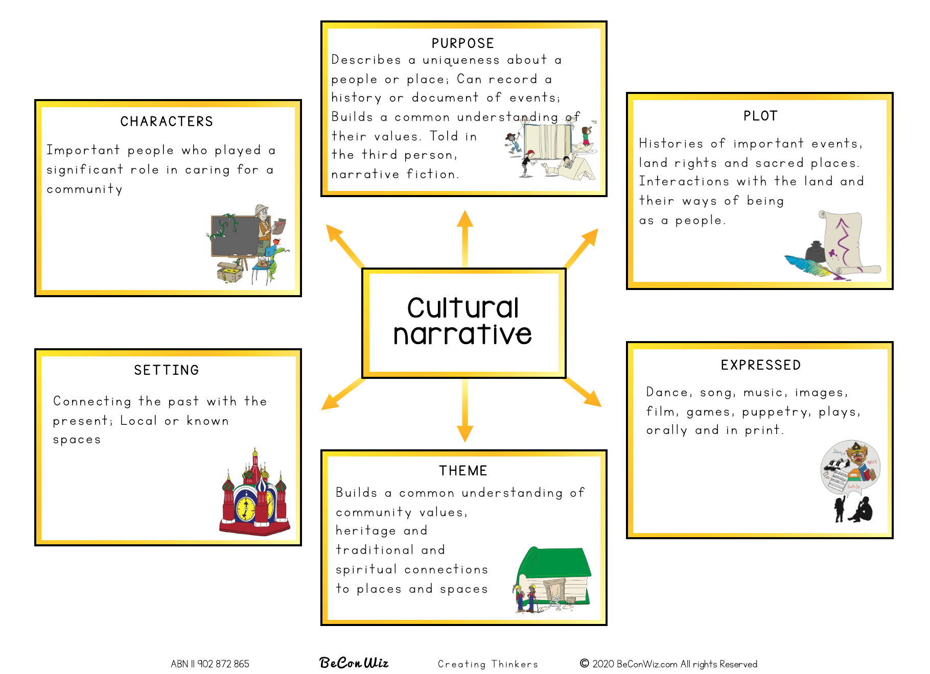 Narrative Texts BeConWiz